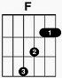 F Chords